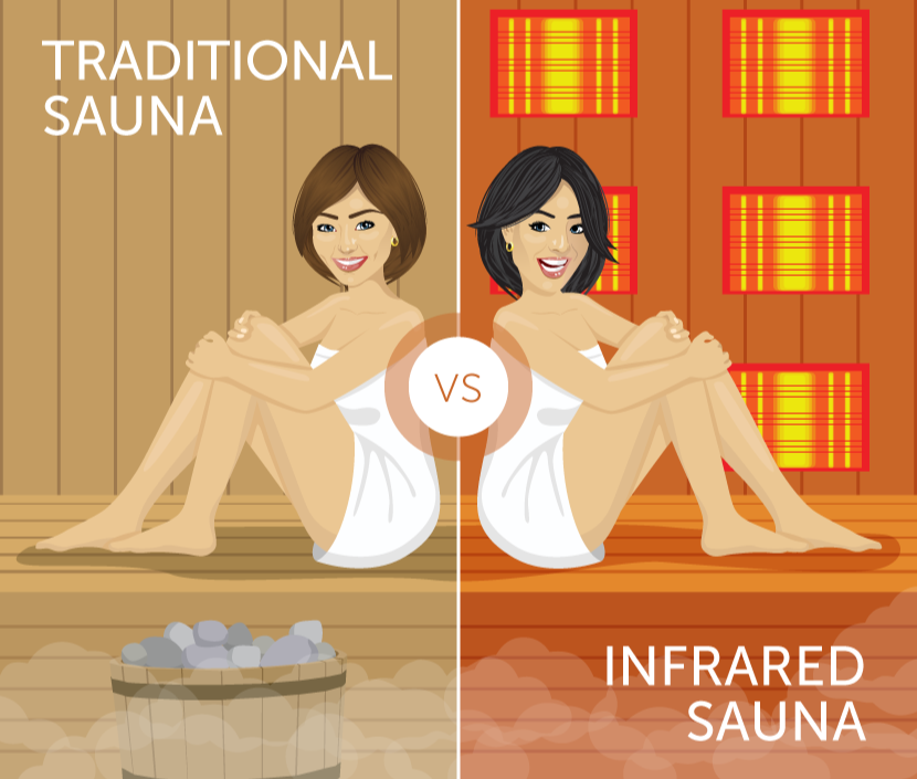 Infrared Saunas vs Traditional Saunas: Which One Is Right for You?