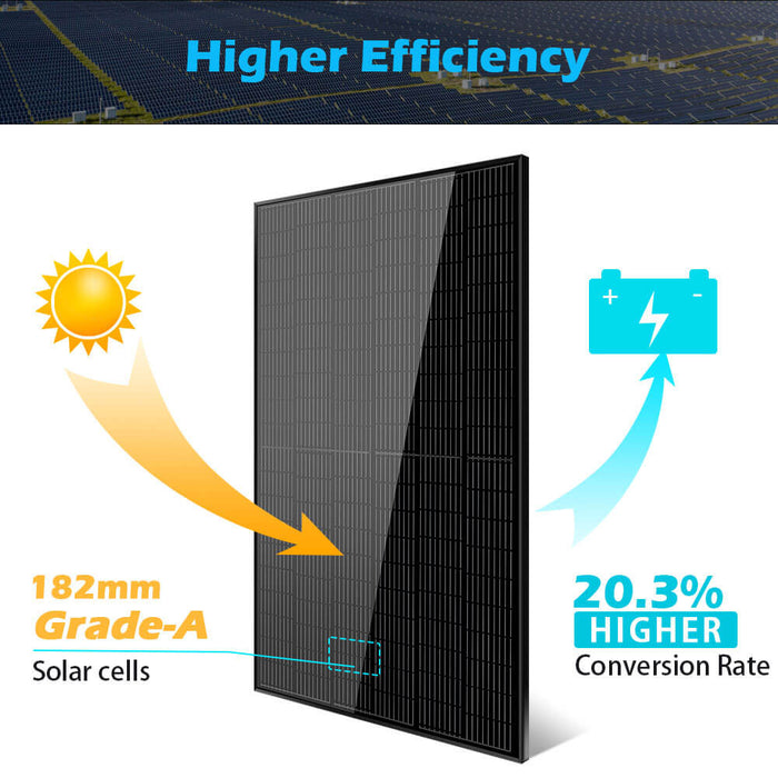 SunGold Power 370W MONO BLACK PERC SOLAR PANEL FULL PALLET (32 PANELS)