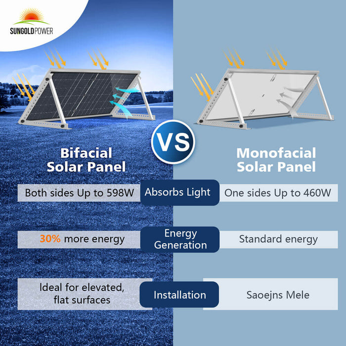 SunGold Power 460 WATT BIFACIAL PERC SOLAR PANEL FULL PALLET (32 PANELS)