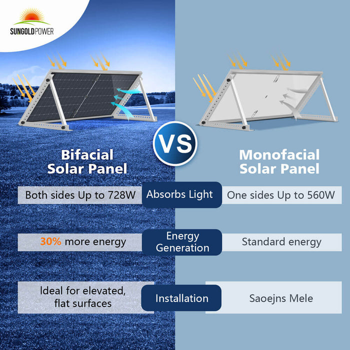 SunGold Power 560 WATT BIFACIAL PERC SOLAR PANEL FULL PALLET (32 PANELS)