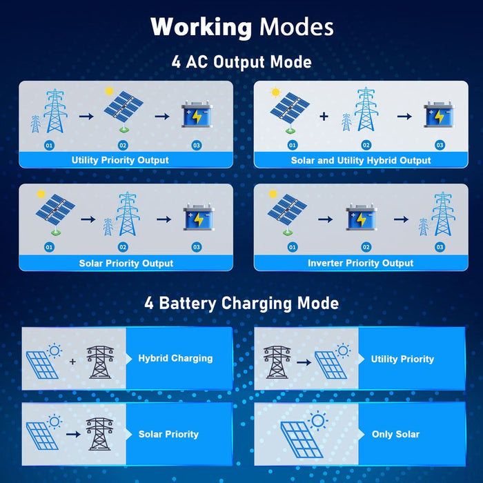 SunGold Power 13000W 48V Solar Charge Inverter Split Phase + Wifi Monitor (2 Units Parallel)