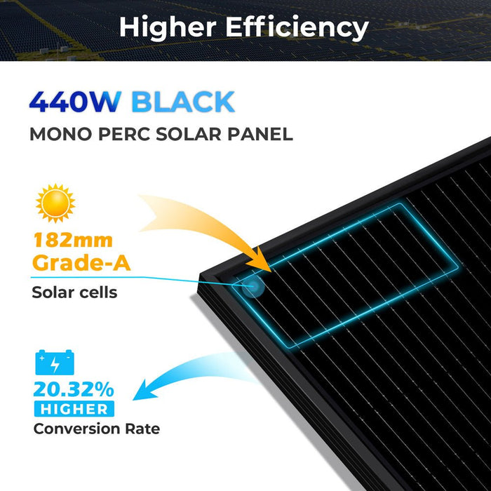 SunGold Power 440W MONO BLACK PERC SOLAR PANEL FULL PALLET (32 PANELS)