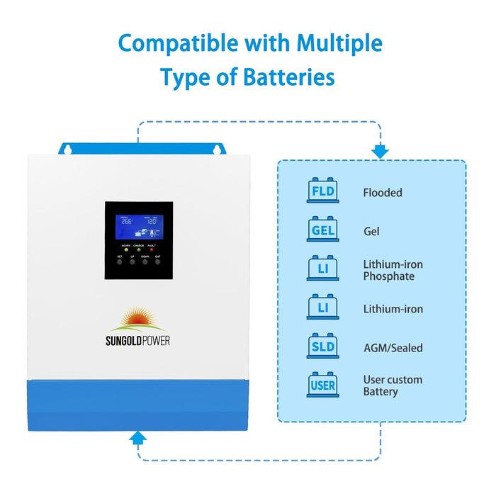 SunGold Power 3000W 24V Solar Inverter Charger