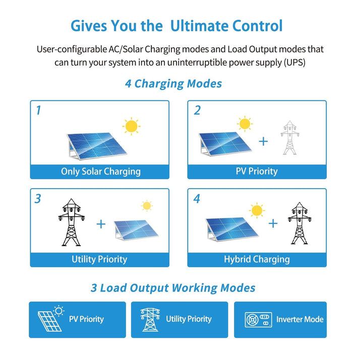 SunGold Power 3000W 24V Solar Inverter Charger