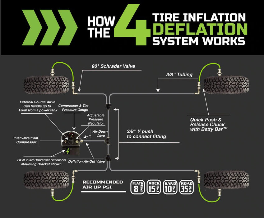 Up Down Air 4 Tire Inflation System Toyota Tacoma Gen 2 ADS System 2016-2020