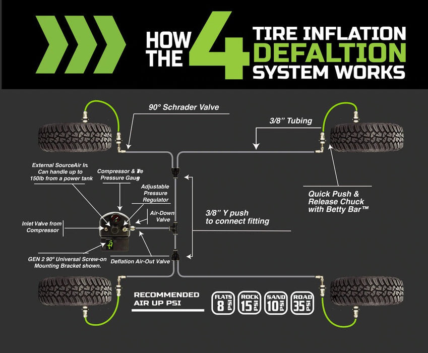 Up Down Air 4 Tire Inflation System - Jeep Wrangler JL & JLU Engine Bay Passenger Side