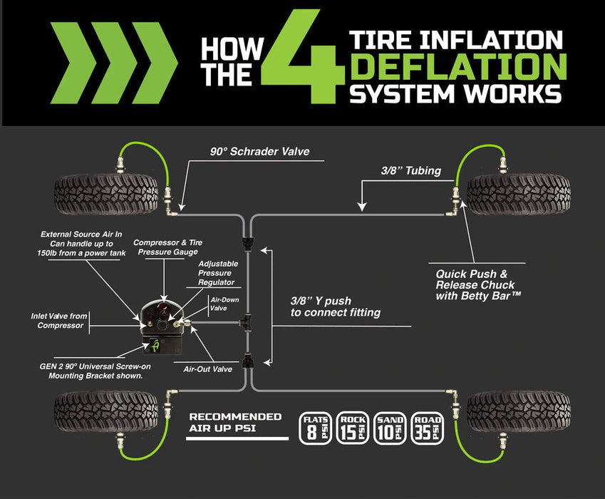 Up Down Air 4 Tire Inflation System Jeep Wrangler JK and JKU Engine Mount With Box, Fittings, Hoses & Storage Bag - Black