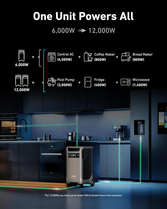 Anker SOLIX F3800 Portable Power Station