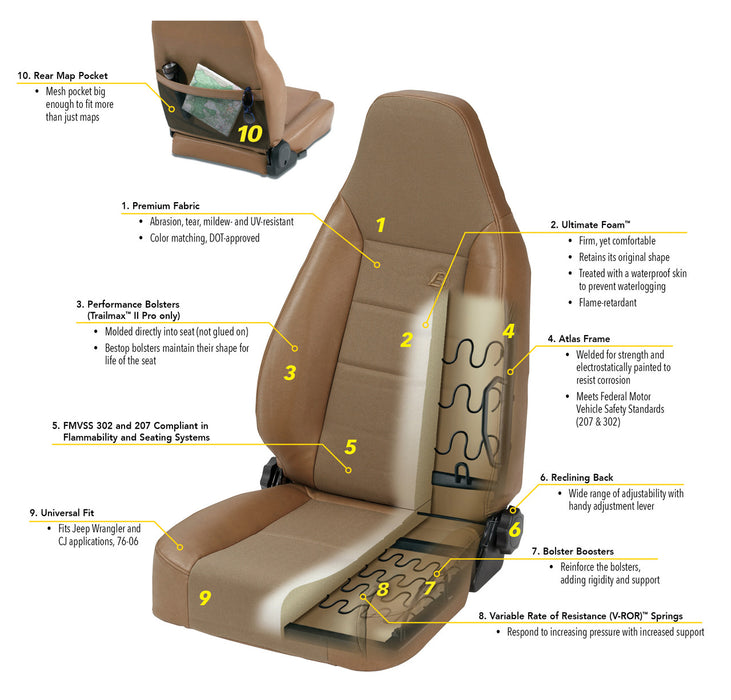 BesTop Trailmax II Sport Front Seat- 1995-2006 Jeep CJ7/Wrangler TJ/Wrangler YJ